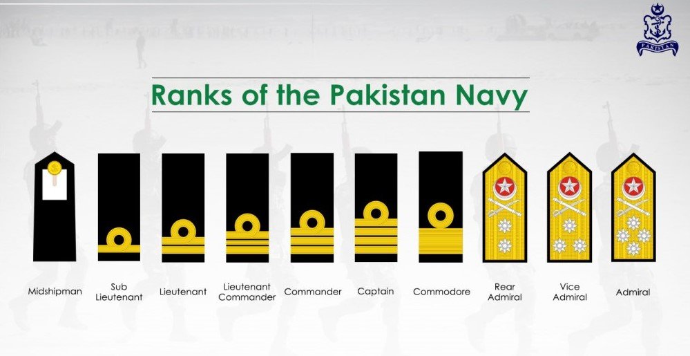 Rank Structure Armed Forces of Pakistan - Virtual Forces Academy